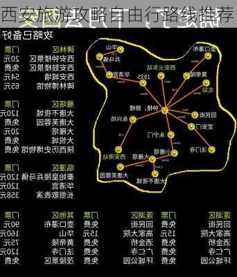 西安旅游攻略自由行路线推荐