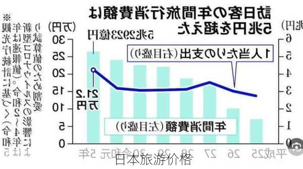 日本旅游价格