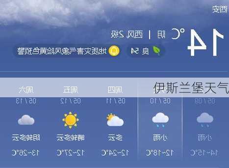 伊斯兰堡天气