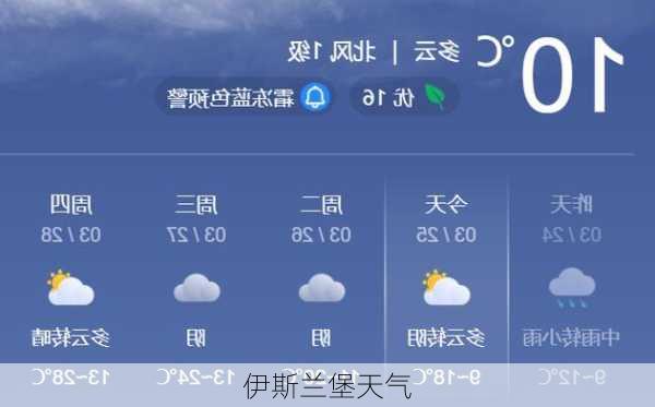 伊斯兰堡天气