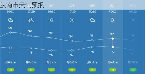 胶南市天气预报