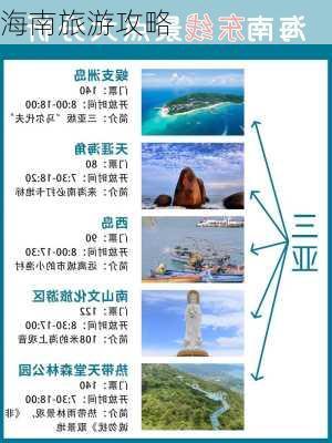 海南旅游攻略