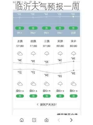 临沂天气预报一周