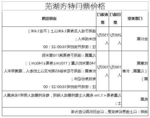 芜湖方特门票价格