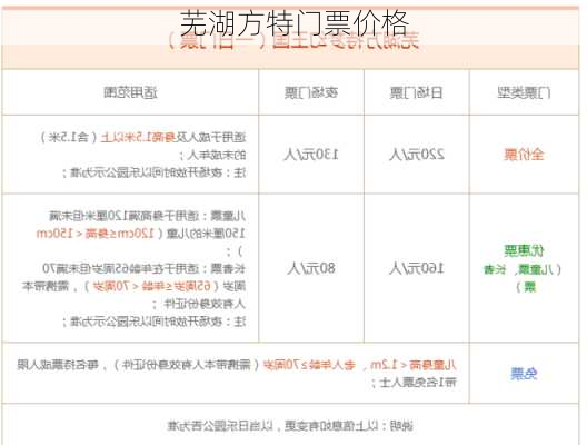 芜湖方特门票价格