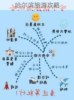 哈尔滨旅游攻略