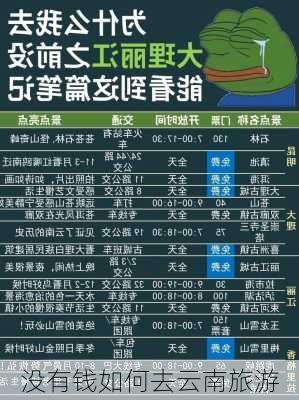 没有钱如何去云南旅游