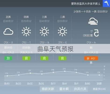 曲阜天气预报