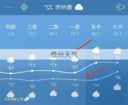 儋州天气