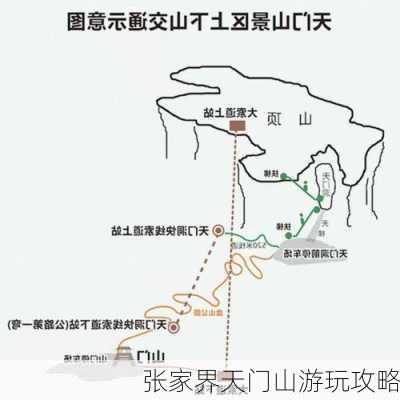 张家界天门山游玩攻略