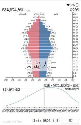 关岛人口