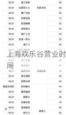 上海欢乐谷营业时间