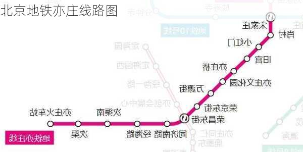 北京地铁亦庄线路图