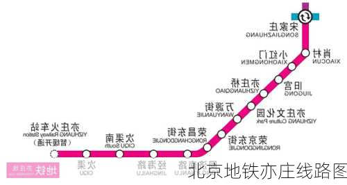 北京地铁亦庄线路图