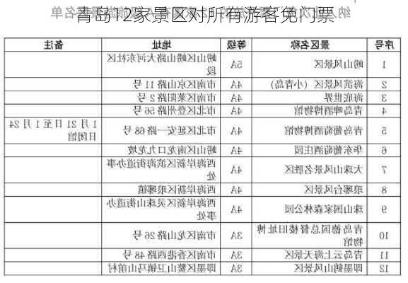 青岛12家景区对所有游客免门票