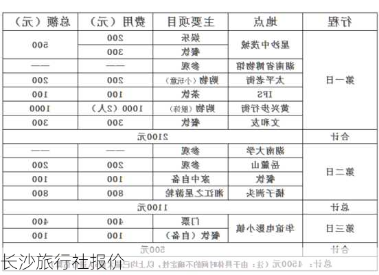 长沙旅行社报价