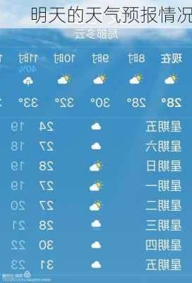 明天的天气预报情况