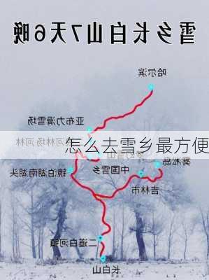 怎么去雪乡最方便