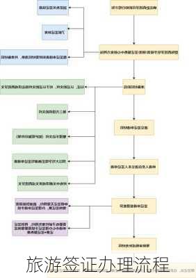 旅游签证办理流程