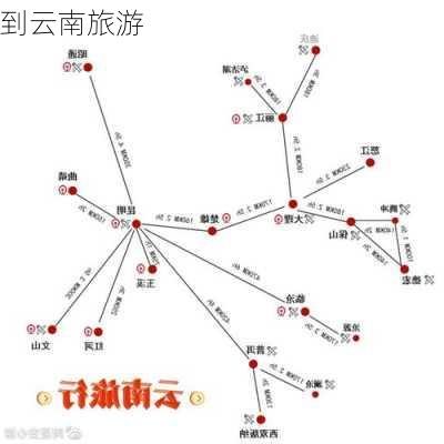 到云南旅游