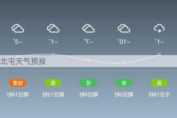 北屯天气预报