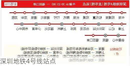 深圳地铁4号线站点