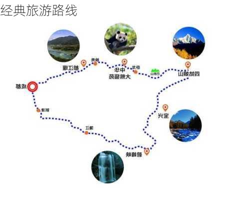 经典旅游路线