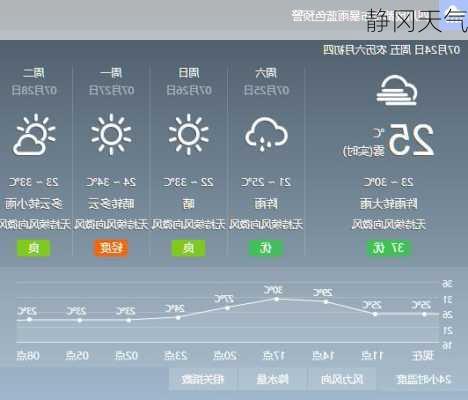 静冈天气