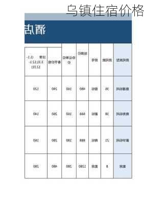 乌镇住宿价格