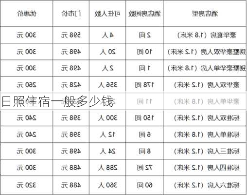 日照住宿一般多少钱