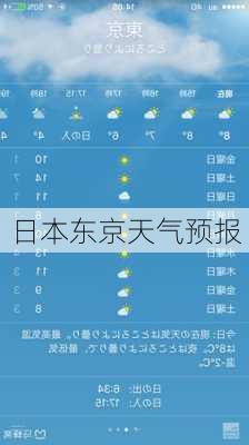 日本东京天气预报