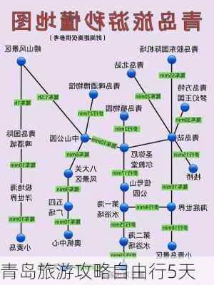 青岛旅游攻略自由行5天