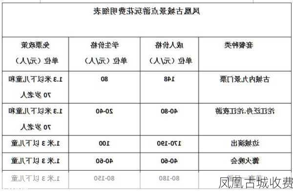 凤凰古城收费