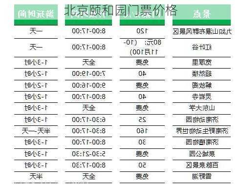 北京颐和园门票价格