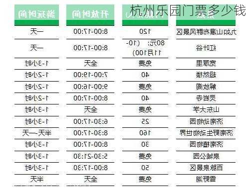 杭州乐园门票多少钱