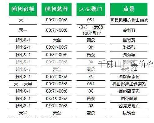 千佛山门票价格