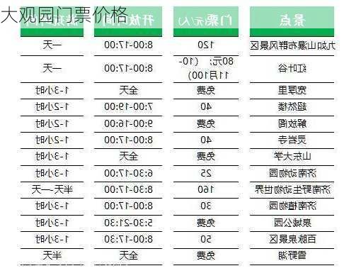 大观园门票价格