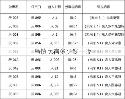 乌镇民宿多少钱一晚