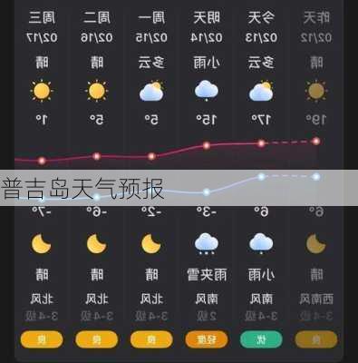 普吉岛天气预报