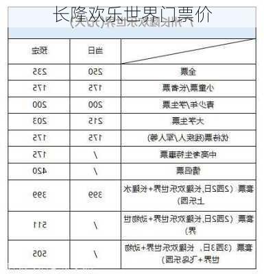 长隆欢乐世界门票价