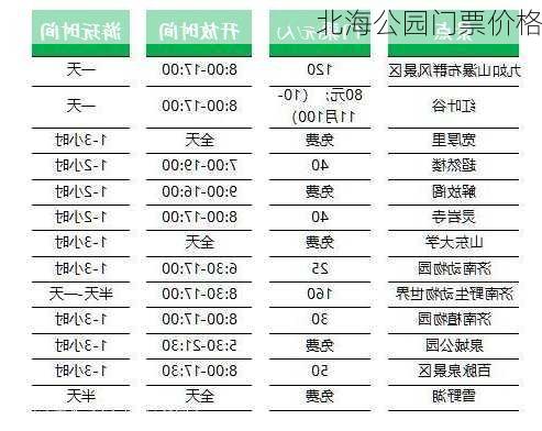 北海公园门票价格