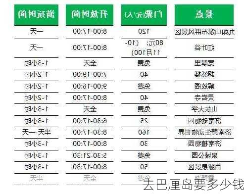 去巴厘岛要多少钱