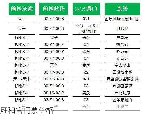 雍和宫门票价格