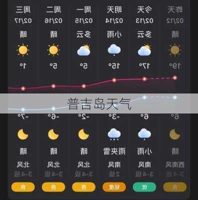 普吉岛天气