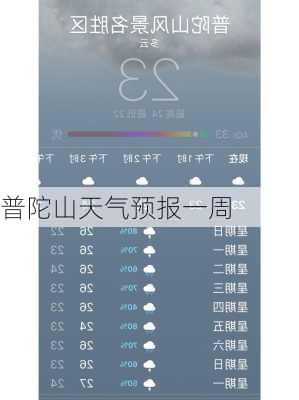 普陀山天气预报一周