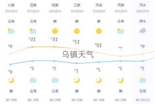 乌镇天气