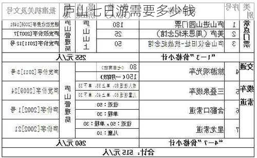 庐山七日游需要多少钱