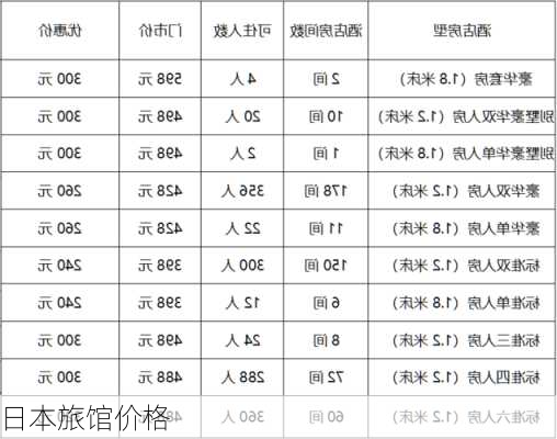 日本旅馆价格