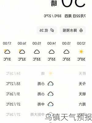 乌镇天气预报