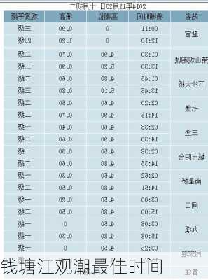 钱塘江观潮最佳时间